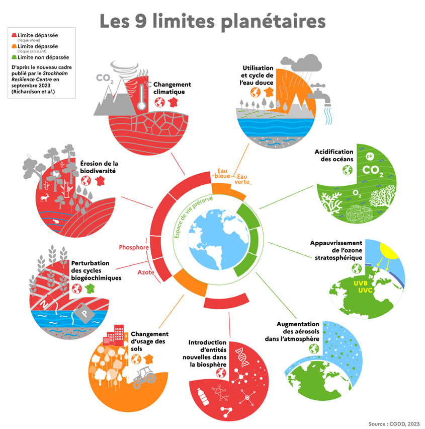 9 limites planétaires en français